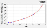 Human STK39(Serine/Threonine Kinase 39) ELISA Kit