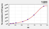 Mouse FGF3(Fibroblast Growth Factor 3) ELISA Kit