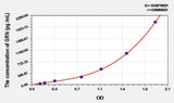 Mouse GRN(Granulin) ELISA Kit