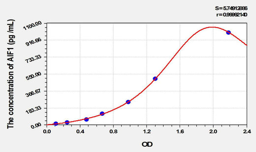 Rat AIF1(Allograft Inflammatory Factor 1) ELISA Kit