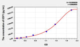 Rat GDF1(Growth Differentiation Factor 1) ELISA Kit