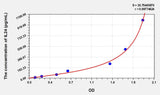 Rat IL24(Interleukin 24) Microsample ELISA Kit