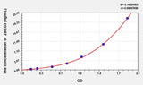 Human ZBED3(Zinc Finger, BED Type Containing Protein 3) ELISA Kit