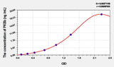 Rat PKBb(Protein Kinase B Beta) ELISA Kit