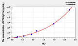 Mouse PPARgC1a(Peroxisome Proliferator Activated Receptor Gamma Coactivator 1 Alpha) ELISA Kit