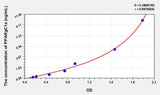 Mouse PPARgC1a(Peroxisome Proliferator Activated Receptor Gamma Coactivator 1 Alpha) Microsample ELISA Kit