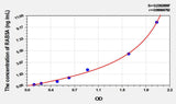 Mouse RAB5A(RAB5A, Member RAS Oncogene Family) ELISA Kit