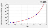 Human KRT33A(Keratin 33A) Microsample ELISA Kit