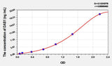 Rat DAB1(Disabled Homolog 1) ELISA Kit
