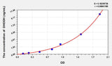 Mouse DHODH(Dihydroorotate Dehydrogenase) ELISA Kit
