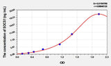 Rat SOCS1(Suppressors Of Cytokine Signaling 1) ELISA Kit