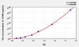 Mouse UTRN(Utrophin) ELISA Kit