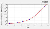 Rat GPA33(Glycoprotein A33) ELISA Kit