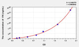Mouse ITK(IL2 Inducible T-Cell Kinase) ELISA Kit