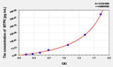 Mouse MTPN(Myotrophin) ELISA Kit