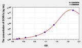 Rat SCNN1a(Amiloride Sensitive Sodium Channel Subunit Alpha) ELISA Kit
