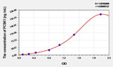 Rat PCSK1(Proprotein Convertase Subtilisin/Kexin Type 1) ELISA Kit