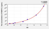 Human PABPC1L(Poly A Binding Protein Cytoplasmic 1 Like Protein) Microsample ELISA Kit