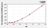 Mouse CDK8(Cyclin Dependent Kinase 8) ELISA Kit