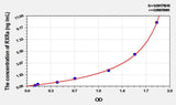 Mouse RXRa(Retinoid X Receptor Alpha) ELISA Kit