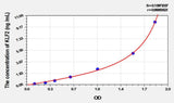 Rat KLF2(Kruppel Like Factor 2, Lung) ELISA Kit