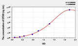 Mouse EP300(E1A Binding Protein P300) ELISA Kit
