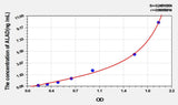 Rat ALAD(Aminolevulinate Delta Dehydratase) ELISA Kit