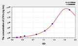 Rat LFA1a(Lymphocyte Function Associated Antigen 1 Alpha) ELISA Kit