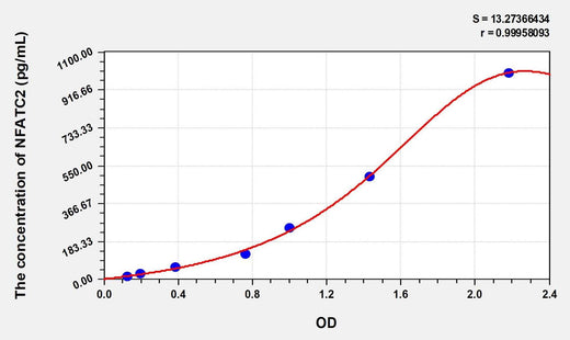 Human NFATC2(Nuclear Factor Of Activated T-Cells, Cytoplasmic 2) Microsample ELISA Kit