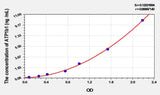 Rat ATP1b1(ATPase, Na+/K+ Transporting Beta 1 Polypeptide) ELISA Kit