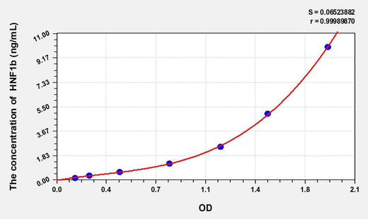Rat HNF1b(Hepatocyte Nuclear Factor 1 Beta) ELISA Kit