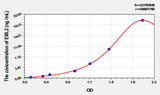 Human EML2(Echinoderm Microtubule Associated Protein Like Protein 2) ELISA Kit