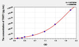 Mouse TNNT1(Troponin T Type 1, Slow Skeletal) ELISA Kit