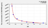 Mouse 20S-PSM(20S-Proteasome) ELISA Kit
