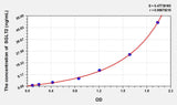 Rat SGLT2(Sodium/Glucose Cotransporter 2) ELISA Kit