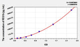 Mouse REG1b(Regenerating Islet Derived Protein 1 Beta) ELISA Kit