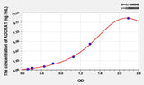 Rat ADORA1(Adenosine A1 Receptor) ELISA Kit
