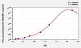 Rat ADORA1(Adenosine A1 Receptor) Microsample ELISA Kit