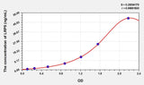 Rat LRP5(Low Density Lipoprotein Receptor Related Protein 5) ELISA Kit