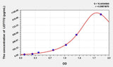 Mouse LEFTY2(Left/Right Determination Factor 2) ELISA Kit