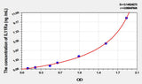 Rat IL11Ra(Interleukin 11 Receptor Alpha) ELISA Kit 96T*5