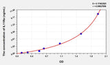 Rat IL11Ra(Interleukin 11 Receptor Alpha) Microsample ELISA Kit