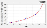 Rat UGT2B7(UDP Glucuronosyltransferase 2 Family, Polypeptide B7) ELISA Kit