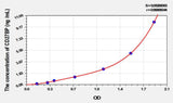 Human CD27BP(CD27 Binding Protein) ELISA Kit