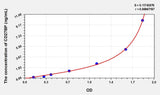Human CD27BP(CD27 Binding Protein) Microsample ELISA Kit