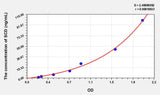 Rat SCD(Stearoyl Coenzyme A Desaturase) ELISA Kit