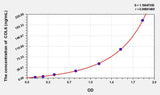 Mouse COL6(Collagen Type VI) ELISA Kit