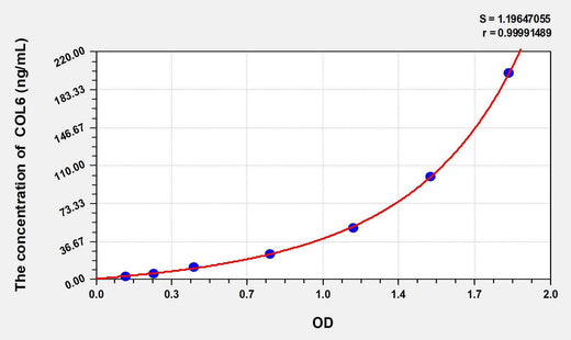 Mouse COL6(Collagen Type VI) ELISA Kit