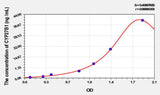Mouse CYP27B1(Cytochrome P450 27B1) ELISA Kit