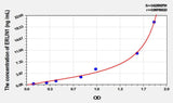 Human ERLIN1(Endoplasmic Reticulum Lipid Raft Associated Protein 1) ELISA Kit